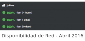 Disponibilidad de nuestra red